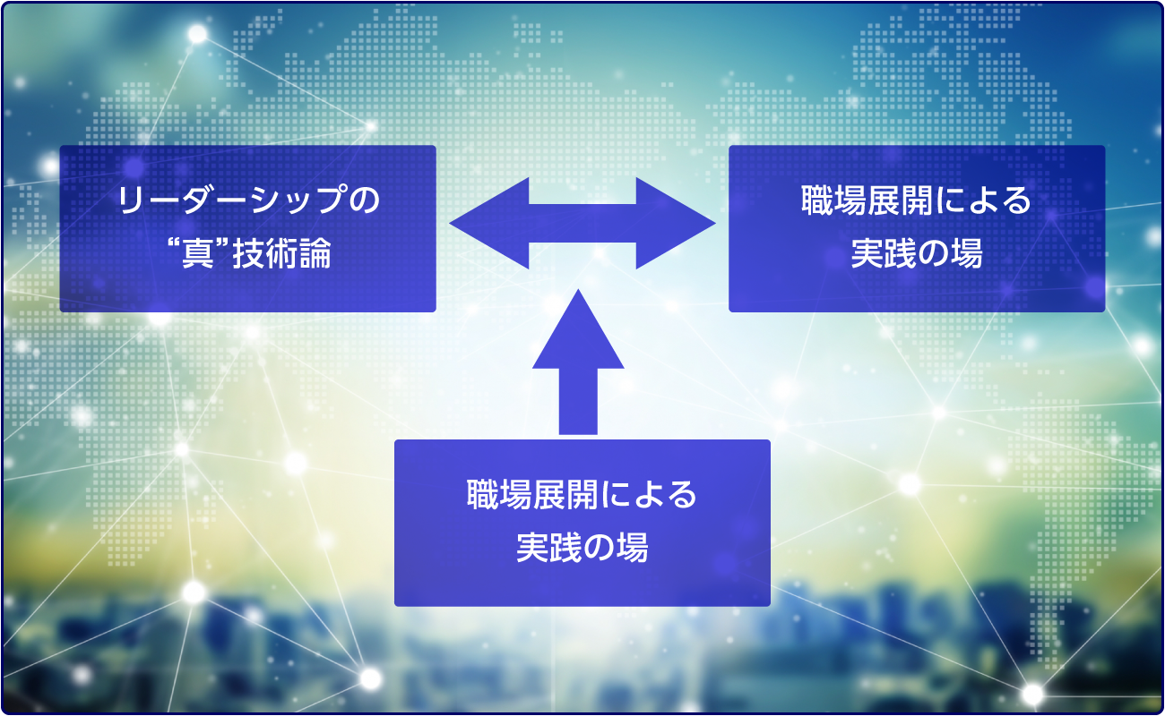 リーダーシップの「真・技術論」の展開図