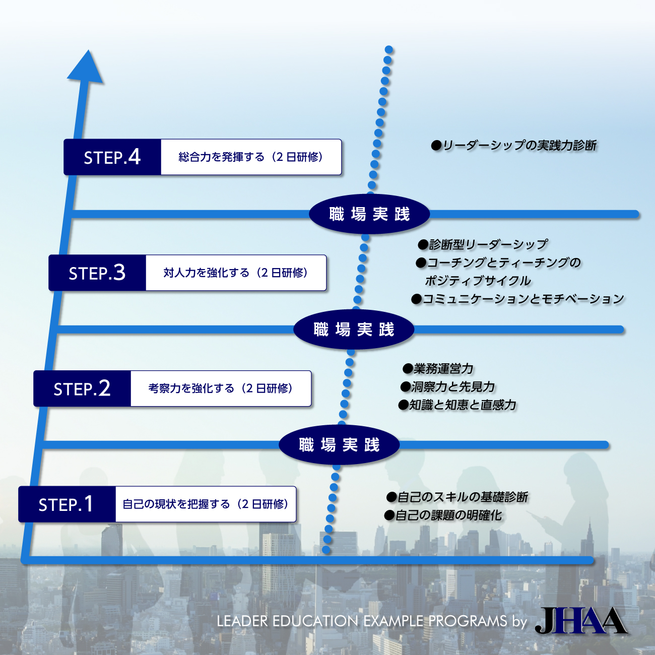「知・情・意」のバランスが取れた “真”のリーダー育成プログラム例